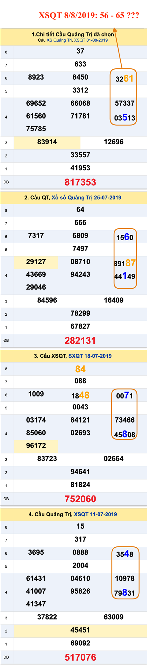 Tham khao an so XSQT 08-08-2019